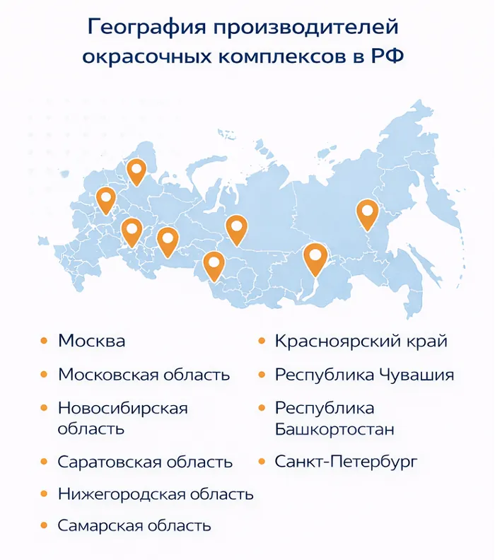 Ключевые игроки российского рынка