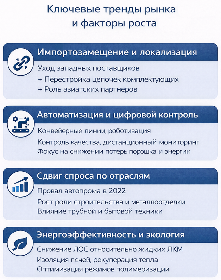 Основные выводы и рыночные тренды